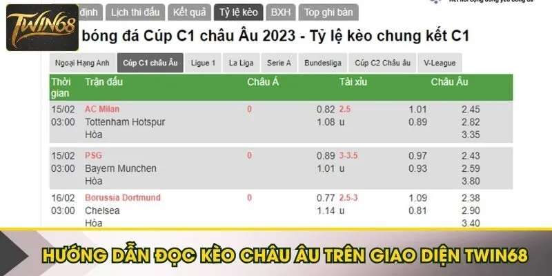 Hướng dẫn đọc kèo châu Âu trên giao diện cổng game Twin68