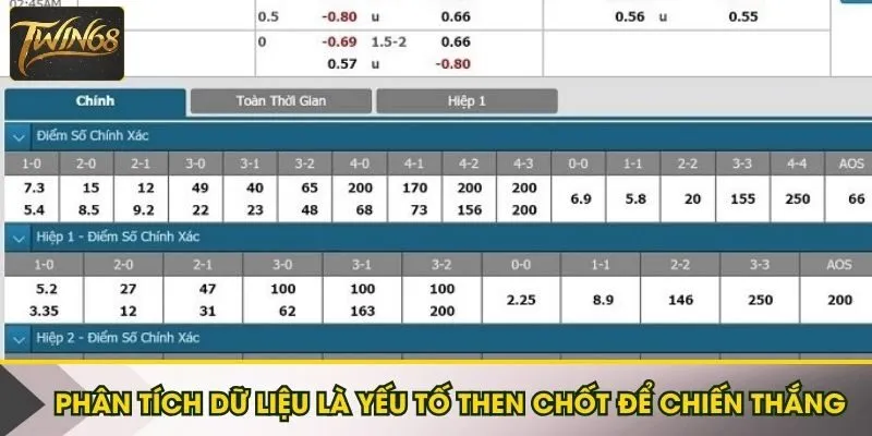 Phân tích dữ liệu là yếu tố then chốt để chiến thắng